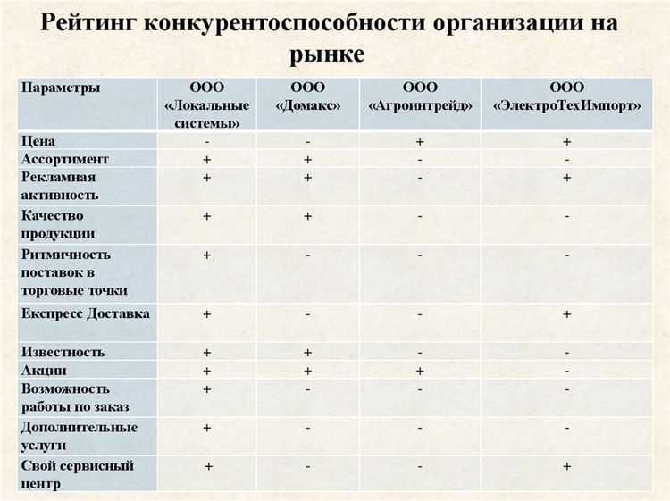 Управляющие органы