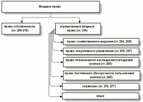 Источники права собственности на землю