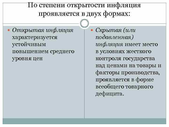  Открытая инфляция: влияние на экономику 