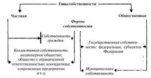 Преимущества: