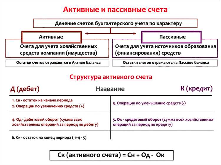 Основные различия между активными и пассивными счетами