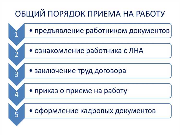 1. Заполнение анкеты