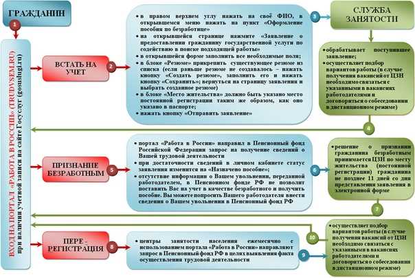 2. Проверка документов