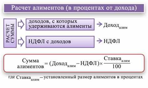 Чистая зарплата и алименты