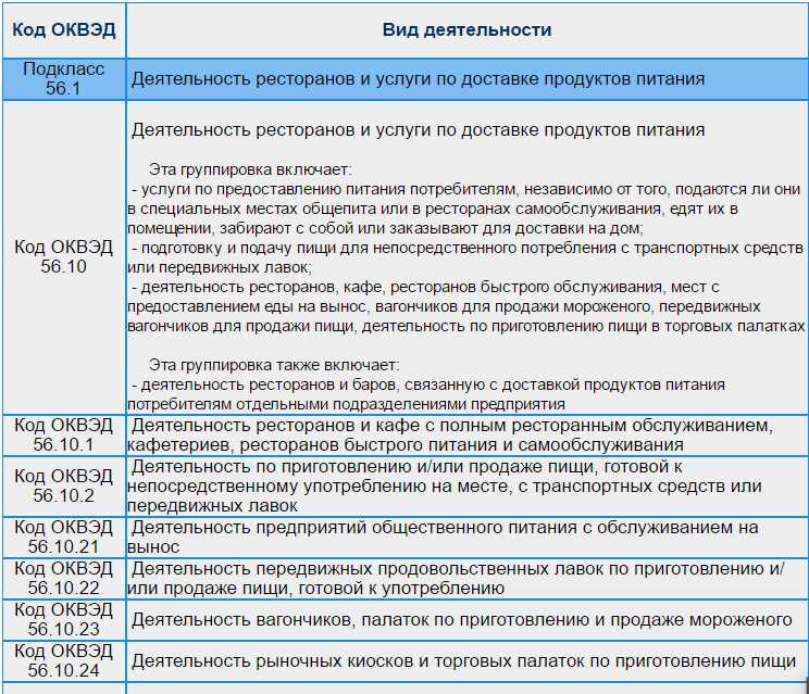 Инструкция по выбору и применению кодов для автомоек