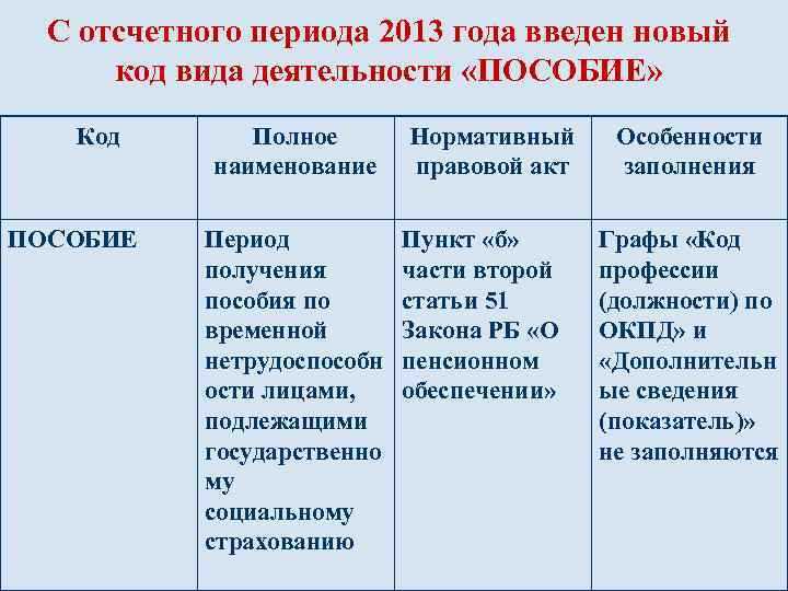 Готовое решение для удобства ведения бизнеса автомойки