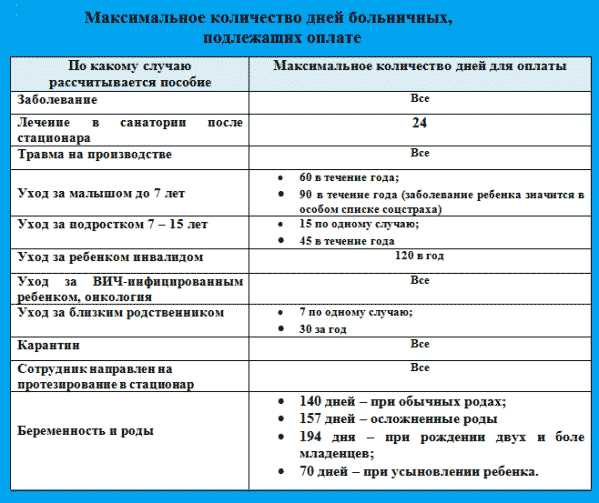 Какие документы необходимы при получении больничного листа после увольнения