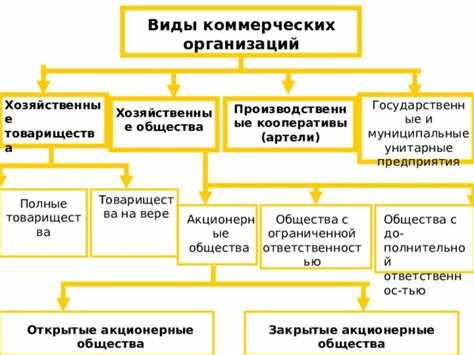 Какие организации имеют право на субсидии?