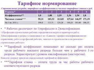 Преимущества и недостатки использования часовой тарифной ставки при расчете оплаты труда в 2020 году