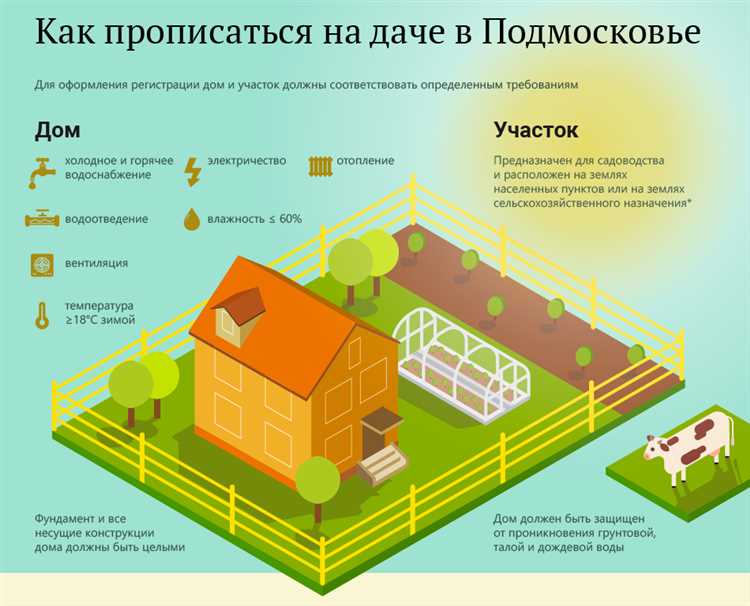 Проверка правовой чистоты при покупке участка для дачи