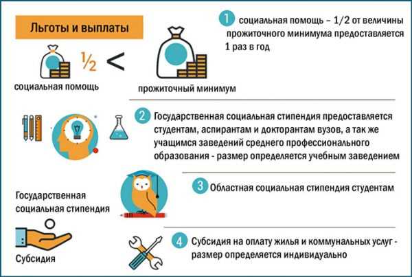 Дополнительная заработная плата и занятость