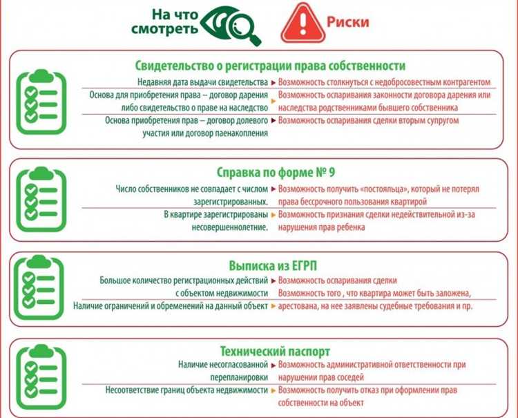 История продаж в этом доме или районе: какие риски несет покупатель при покупке квартиры?