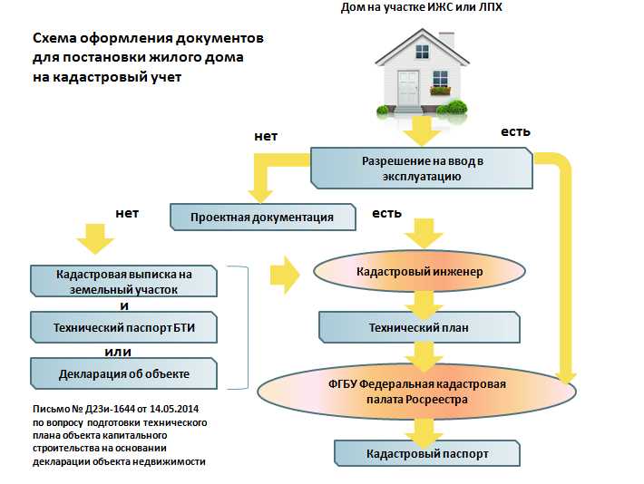  Кадастровый учет: зачем он нужен и какой в нем смысл?