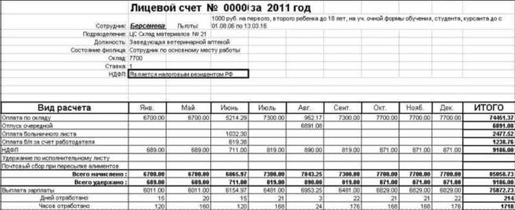 Плюсы и минусы использования открытого и закрытого лицевых счетов