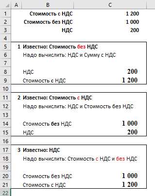  Как правильно оформлять документы по НДС? 