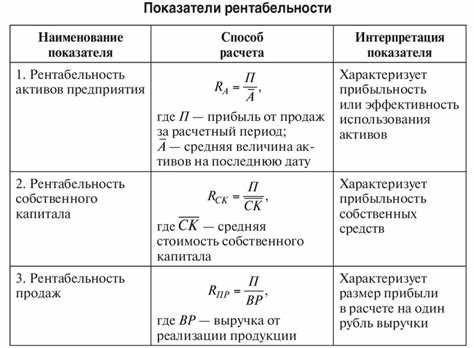 Рентабельность: что это и как ее определить