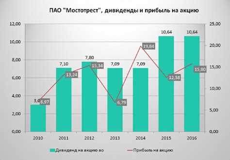 Что такое дивиденды и как их рассчитать?