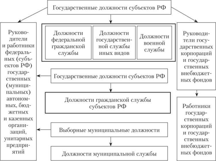 Как получить должность государственной гражданской службы