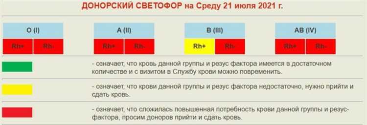 Преимущества и риски сдачи крови за деньги