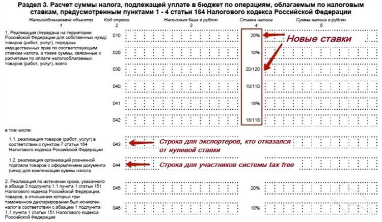 Прием листов нетрудоспособности