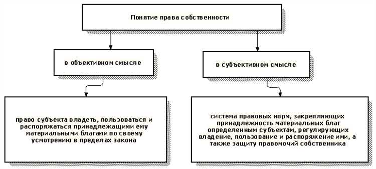 Частная собственность: виды и особенности