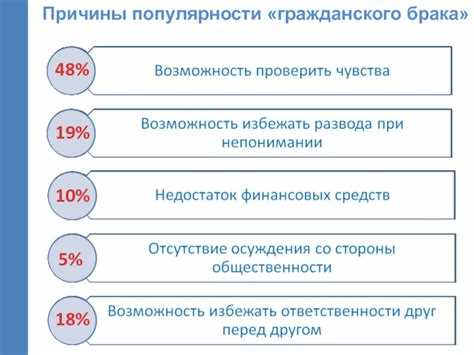 Деление жилого пространства