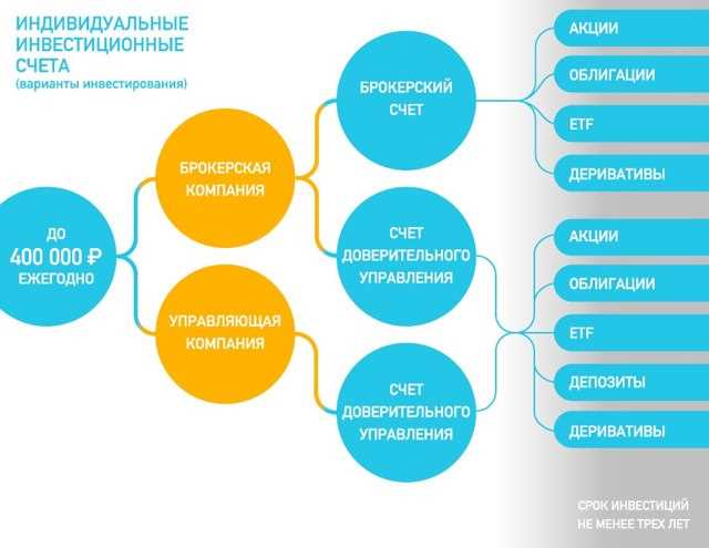 3. Перечисление денежных средств