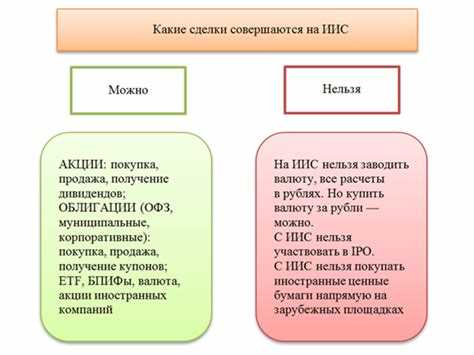 Как использовать налоговый вычет в ИИС А