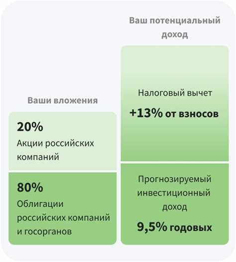 Рекомендации по использованию налогового вычета в ИИС А