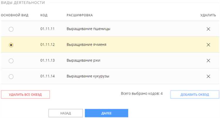 Как подать заявление на изменение ОКВЭД в Росбанке?