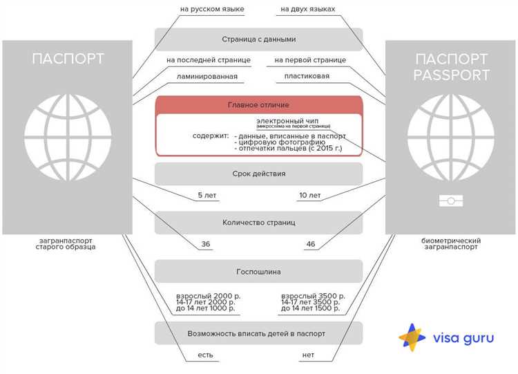 Как оформить загранпаспорт для ребенка: документы, требования и советы