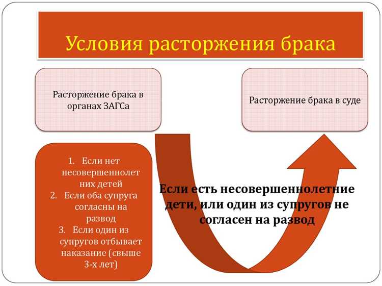 Как подать документы на развод?