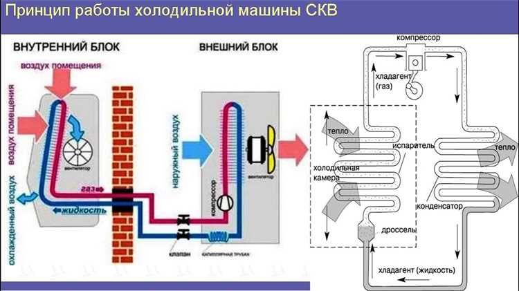 Размер помещения и мощность сплит-системы