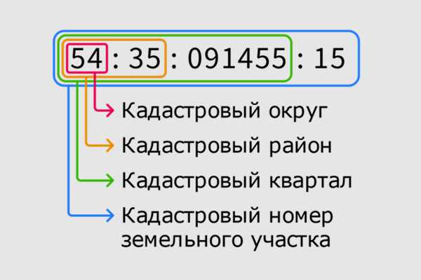 Следите за процессом получения кадастрового номера