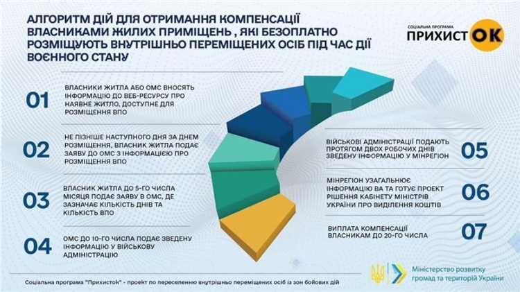 Нюансы, которые нужно учесть при решении вопроса о компенсации