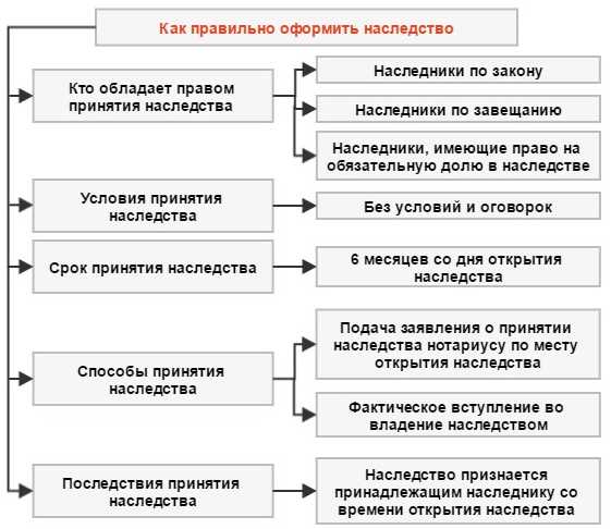 Определение недостойных наследников: услуги адвоката в Москве и Самаре