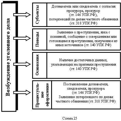 Подозреваемый и обвиняемый