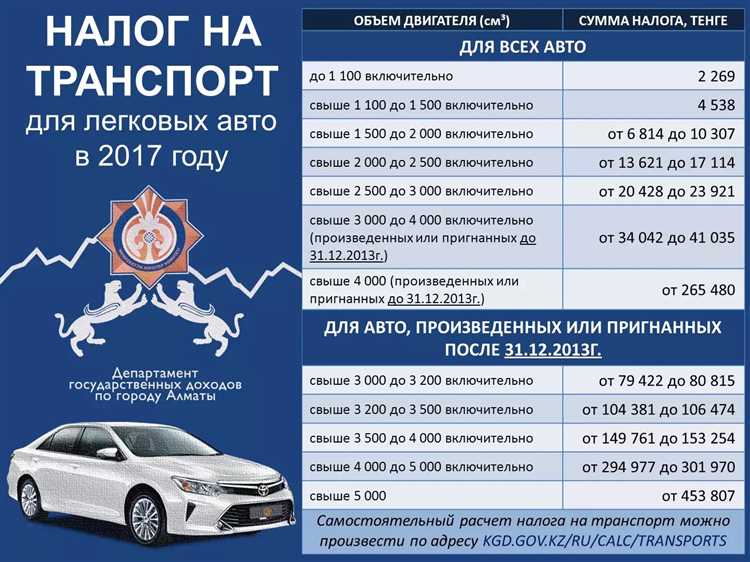 Как проверить оплату автоналога в России