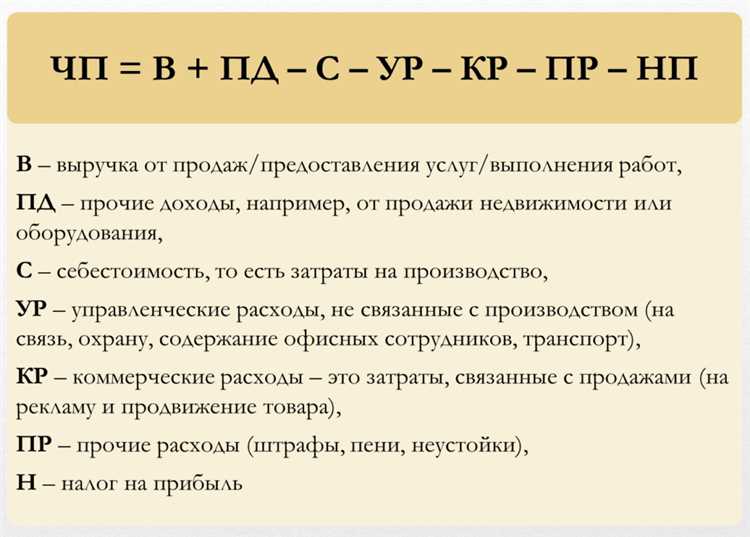 Как увеличить чистую прибыль: советы от экспертов