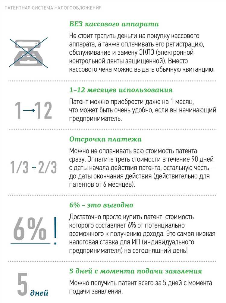 Шаг 2: Расчет патентных сборов