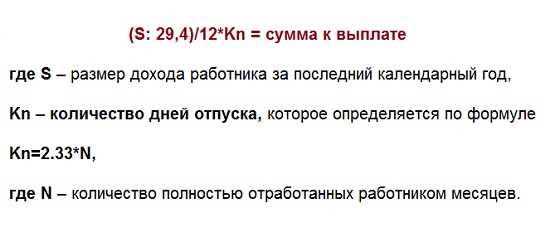 Рассчитываем сумму компенсации за неиспользованный отпуск