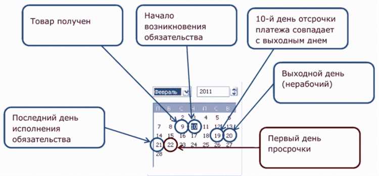 Неустойка по договору: что это такое и как ее рассчитать?