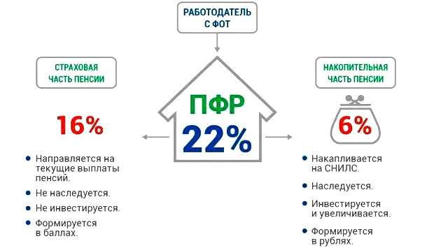 Обратиться за помощью к специалистам