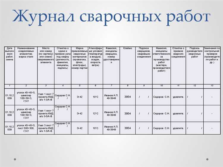 Как выбрать ОКВЭД для сварочных работ?