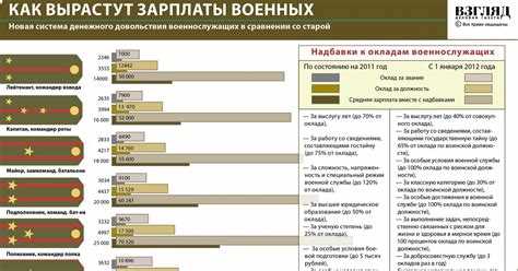 Что включает в себя денежное довольствие военнослужащего на контрактной службе?