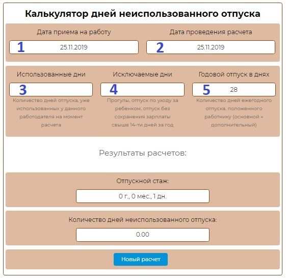 Как рассчитывается компенсация отпуска при увольнении в 2024 году?