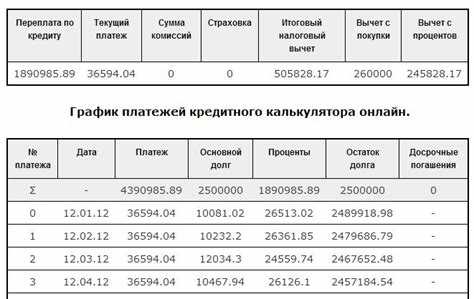  Как правильно использовать калькулятор налогового вычета?