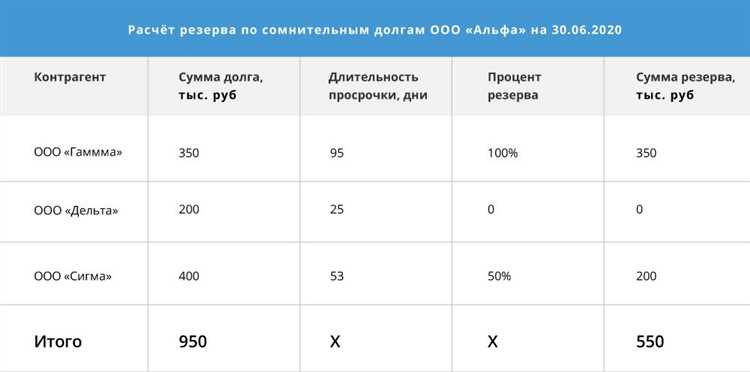  Какие виды процентов регулируются ст.395 ГК РФ? 