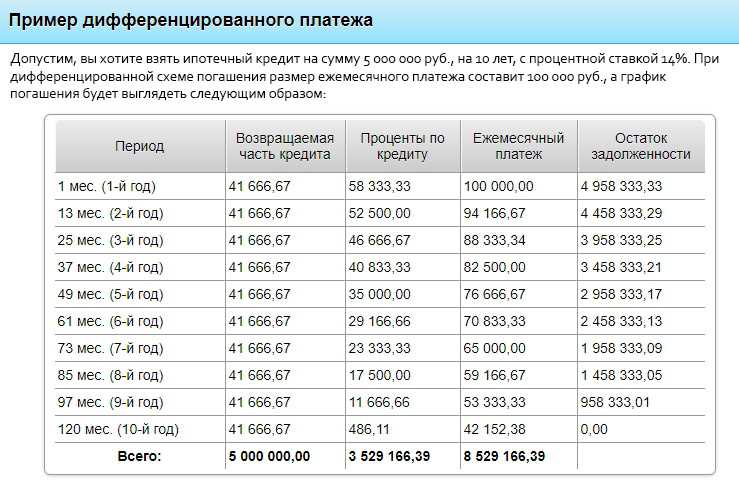 Что такое калькулятор процентов и для чего его используют?