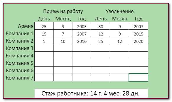 Другие шаги, которые нужно сделать перед оформлением больничного листа